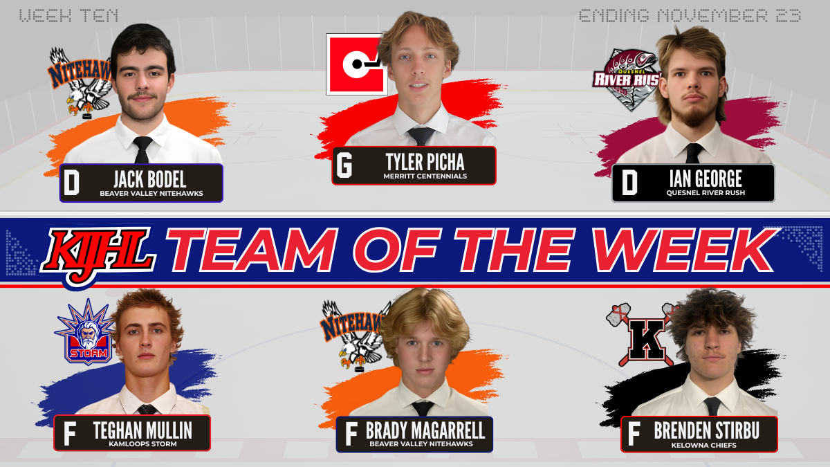 KIJHL announces Team of the Week (Week 10)